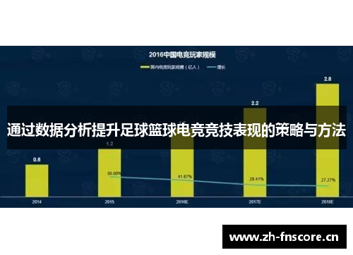 通过数据分析提升足球篮球电竞竞技表现的策略与方法