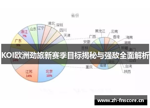 KOI欧洲劲旅新赛季目标揭秘与强敌全面解析 KOI欧洲劲旅新赛季目标揭秘与强敌全面解析