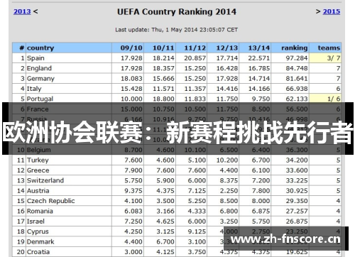 欧洲协会联赛:新赛程挑战先行者 欧洲协会联赛:新赛程挑战先行者