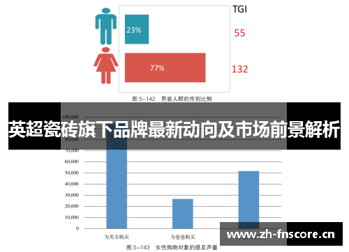 英超瓷砖旗下品牌最新动向及市场前景解析 英超瓷砖旗下品牌最新动向及市场前景解析