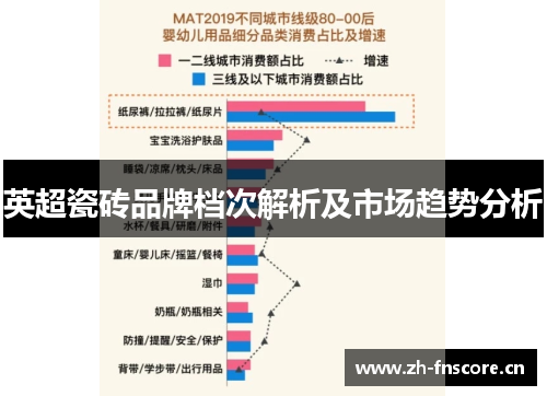 英超瓷砖品牌档次解析及市场趋势分析 英超瓷砖品牌档次解析及市场趋势分析
