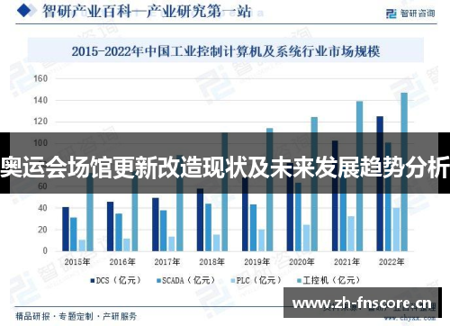 奥运会场馆更新改造现状及未来发展趋势分析 奥运会场馆更新改造现状及未来发展趋势分析