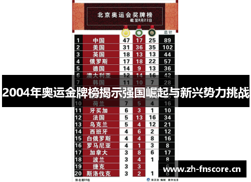 2004年奥运金牌榜揭示强国崛起与新兴势力挑战 2004年奥运金牌榜揭示强国崛起与新兴势力挑战