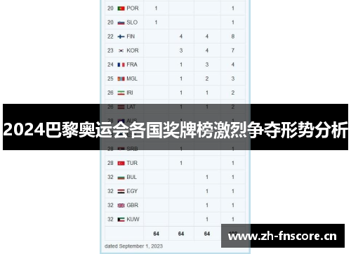 2024巴黎奥运会各国奖牌榜激烈争夺形势分析 2024巴黎奥运会各国奖牌榜激烈争夺形势分析